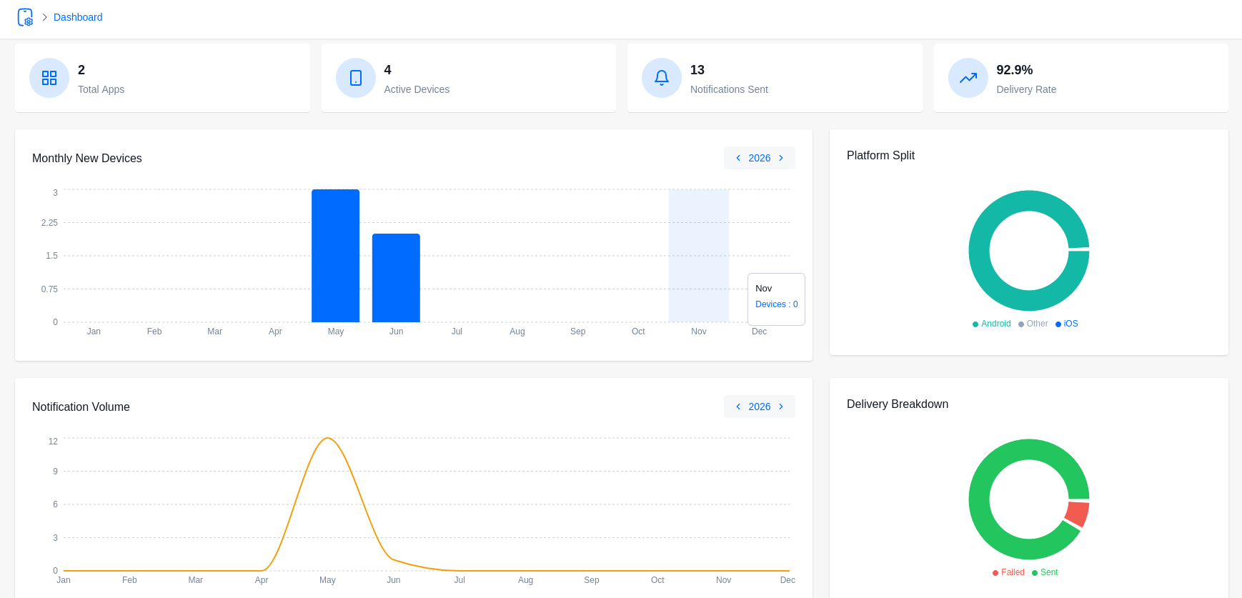 image1 Analytics